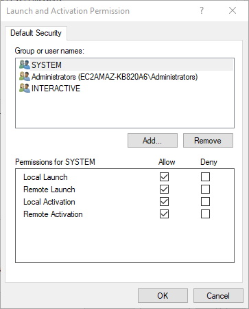 Access Permissions